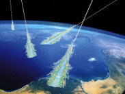 Cosmic ray/Gamma ray/Neutrino and similar experiments 